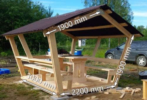 Как построить стены беседки за один день. Процесс изготовления беседки