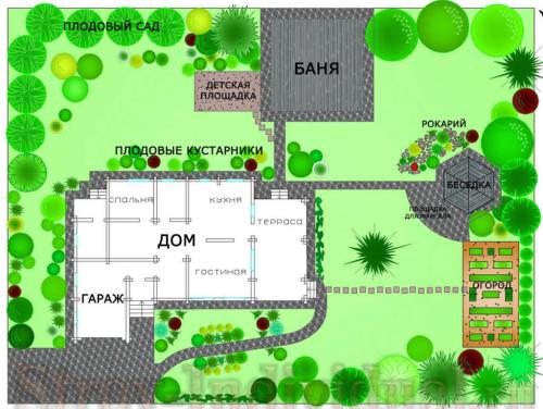 Как красиво отделить сад от огорода. Назначение, описание дачных объектов