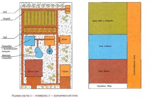 Как красиво отделить сад от огорода. Зонирование участка: разработка плана, зонирование перепадом высоты и цветом. 140 фото-идей