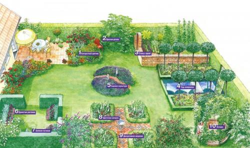 Как красиво отделить сад от огорода. Зонирование участка: разработка плана, зонирование перепадом высоты и цветом. 140 фото-идей