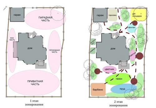 Ландшафтный дизайн маленького участка перед домом. Проектирование ландшафтного дизайна маленького участка