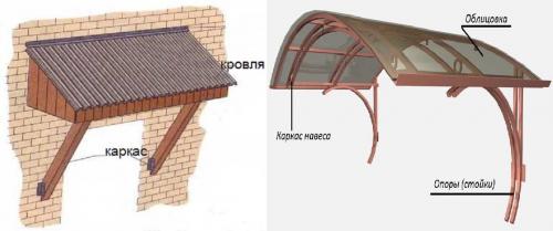 Навес козырек над входом. Козырек над крыльцом: ТОП-80 идей навеса над входом 01 Навес козырек над входом. Козырек над крыльцом: ТОП-80 идей навеса над входом 01