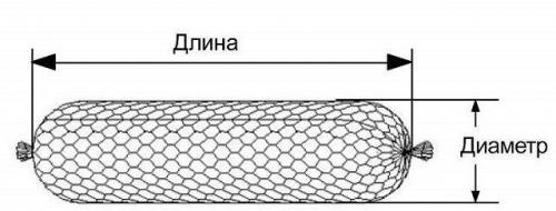 Клумбы из строительной сетки своими руками.   Что это такое 10 Клумбы из строительной сетки своими руками.   Что это такое 10