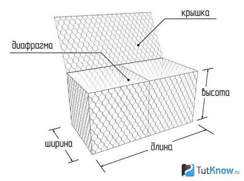 Габионы своими руками в ландшафтном дизайне.. Что такое габионы, их виды 05 Габионы своими руками в ландшафтном дизайне.. Что такое габионы, их виды 05