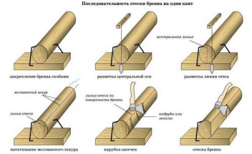 Строительство бани своими руками. Подготовка основных материалов для бани 04