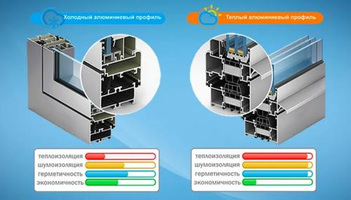 Подходит ли алюминиевое остекление для регионов с экстремальными климатическими условиями. Алюминиевые окна: подходят ли они для российского климата?
