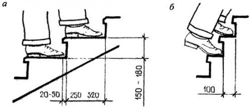 Варианты крыльца с навесом для деревянного дома. Виды крылец 10