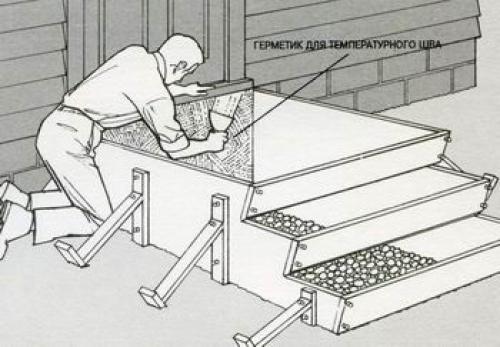 Варианты крыльца с навесом для деревянного дома. Виды крылец 15