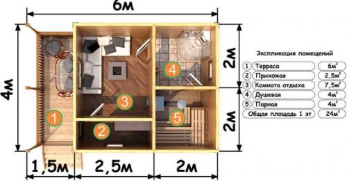 Компактные бани на дачу. Проект маленькой бани: фото, особенности планировки 01