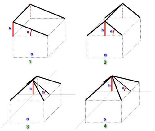Какая должна быть высота крыши двухскатной. Ориентир №2: Наличие чердака 10 Какая должна быть высота крыши двухскатной. Ориентир №2: Наличие чердака 10
