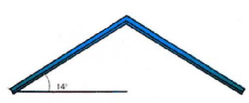 Расчет оптимального угла наклона двухскатных крыш. Ветер, ветер, ты могуч… 13 Расчет оптимального угла наклона двухскатных крыш. Ветер, ветер, ты могуч… 13