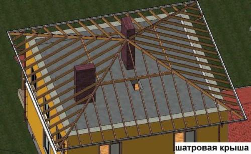 Пропорции четырехскатной крыши. Виды четырехскатных крыш