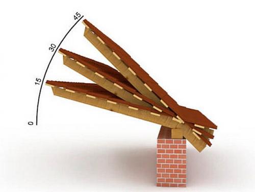 Расчет оптимального угла наклона двухскатных крыш. Ветер, ветер, ты могуч… 02 Расчет оптимального угла наклона двухскатных крыш. Ветер, ветер, ты могуч… 02