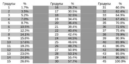 Расчет оптимального угла наклона двухскатных крыш. Ветер, ветер, ты могуч… 11 Расчет оптимального угла наклона двухскатных крыш. Ветер, ветер, ты могуч… 11