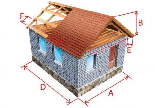 Расчет двухскатной крыши онлайн калькулятор с чертежами.
