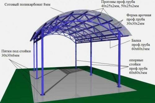 Навес с поликарбоната к дому. Пристроенные 15