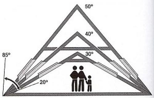 Правила расчёта размера конька для двухскатной крыши. Расчет угла наклона крыши