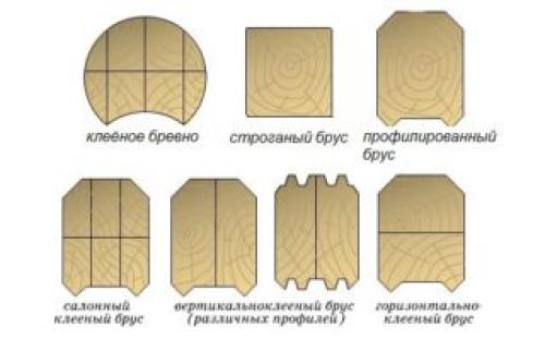 Какие инструменты и материалы необходимы для строительства беседки из минибруса. Как построить беседку из бруса своими руками