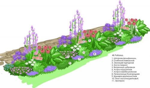 Как оформить клумбу своими руками на даче. Цветник на даче своими руками для начинающих: фото и практические советы 10 Как оформить клумбу своими руками на даче. Цветник на даче своими руками для начинающих: фото и практические советы 10