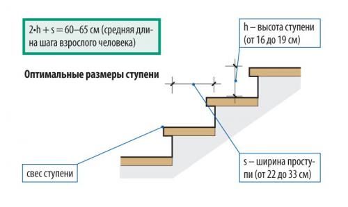 Крыльцо на 2 стороны. Планирование 03 Крыльцо на 2 стороны. Планирование 03