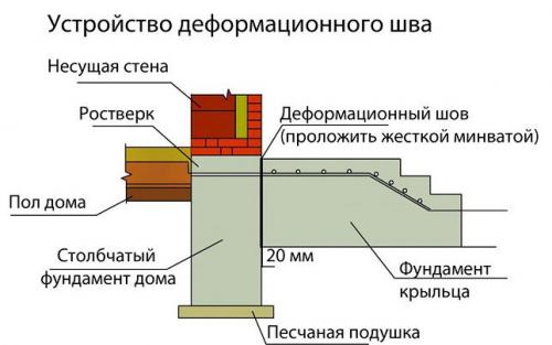Крыльцо на 2 стороны. Планирование 05 Крыльцо на 2 стороны. Планирование 05