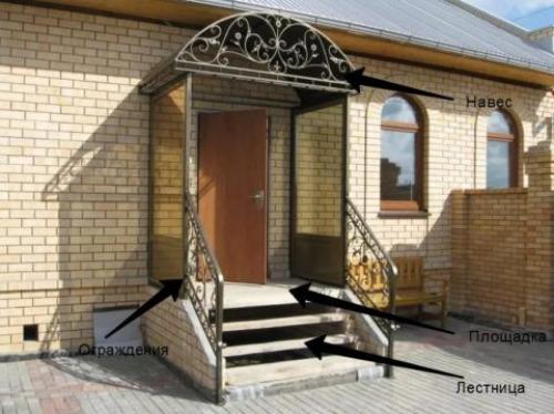 Из чего сделать крыльцо на даче. Крыльцо на даче: варианты конструкций, рекомендации по строительству