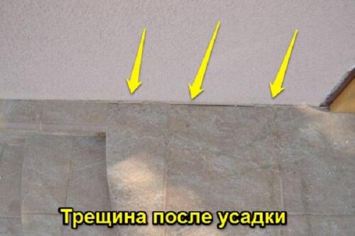 Ступеньки для крыльца из бетона. Крыльцо из бетона: пошаговая инструкция