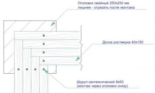 Хозблок для дачи своими руками. Строим хозблок на даче своими руками