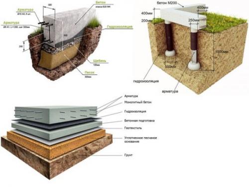 Пропорции бетона для крыльца. Крыльцо из бетона: пошаговая инструкция