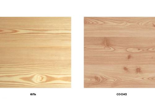 Правда ли, что клееный брус менее надежный, чем обычный брус