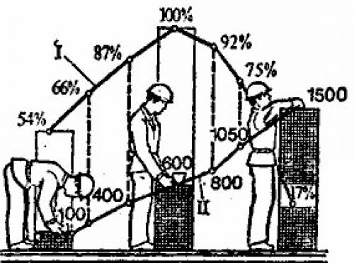 Как выровнять столб после кладки
